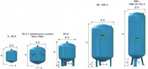 Гидроаккумулятор 8л/10 бар DE Reflex (Германия) №03635